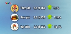 ??vuot bao ?? covid 19 xuat khau nong san giu da tang truong
