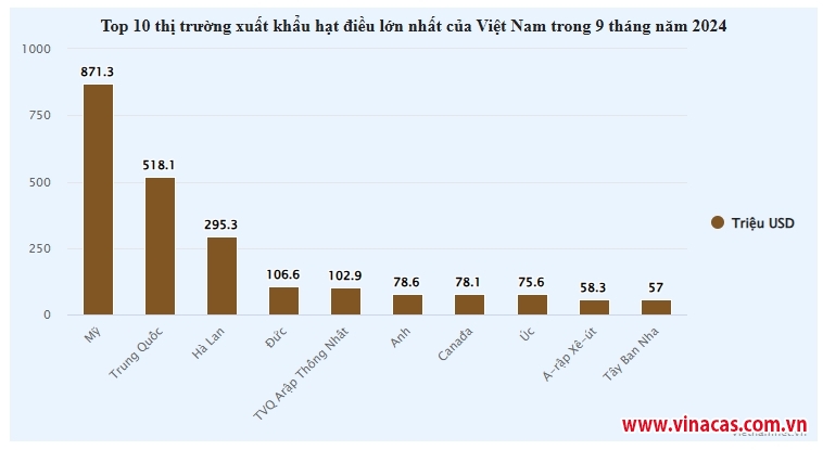 the manh viet thu ve 36 ty usd the   8217 vo dich  8217  tai thi truong my