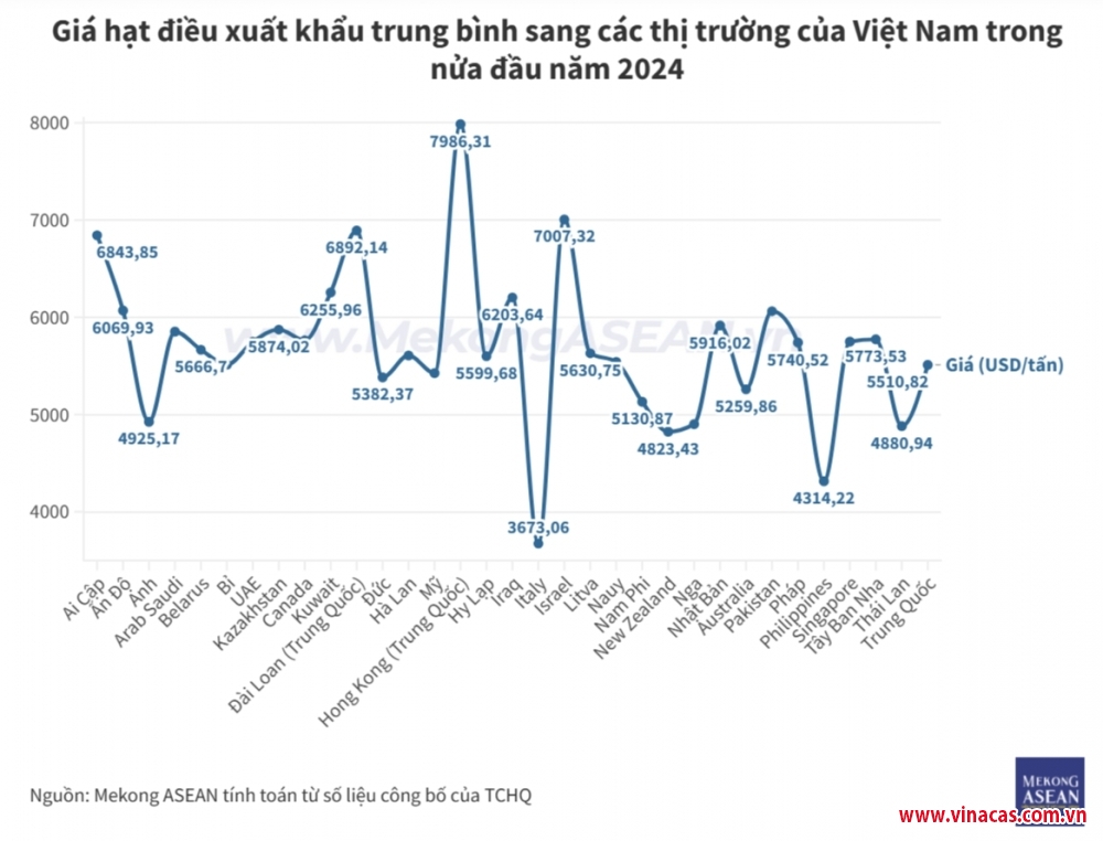 thi truong my chiem 26  luong hat dieu xuat khau cua viet nam