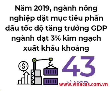 xay dung cu diem nong   cong nghiep